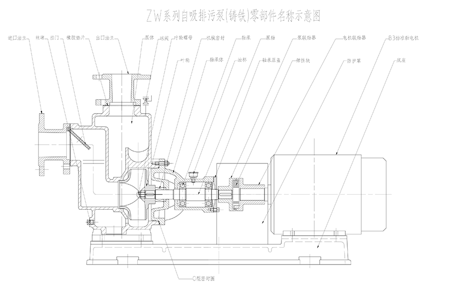 自吸排污泵ZW系列結(jié)構(gòu)
